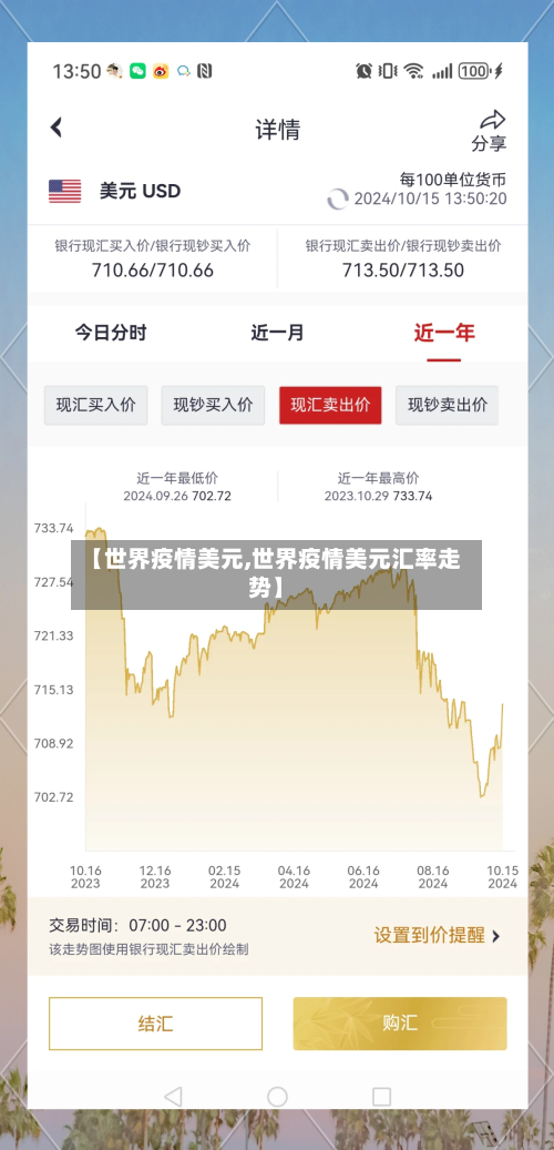 【世界疫情美元,世界疫情美元汇率走势】