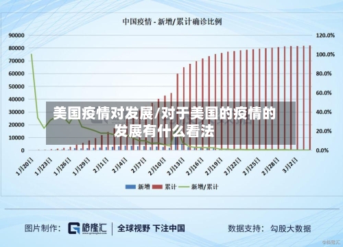 美国疫情对发展/对于美国的疫情的发展有什么看法