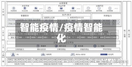 智能疫情/疫情智能化