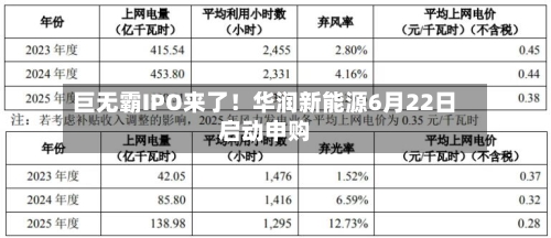 巨无霸IPO来了！华润新能源6月22日启动申购
