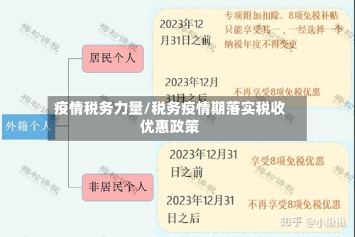 疫情税务力量/税务疫情期落实税收优惠政策