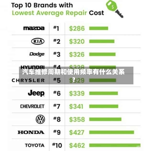 汽车维修周期和使用频率有什么关系？