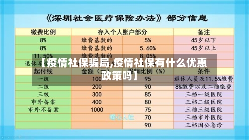 【疫情社保骗局,疫情社保有什么优惠政策吗】