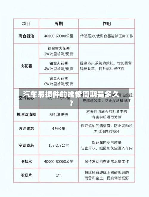 汽车易损件的维修周期是多久？