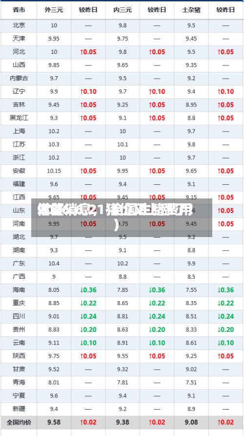 2026.6.21-全国生猪费用借鉴（好消息，猪价又上涨了！）
