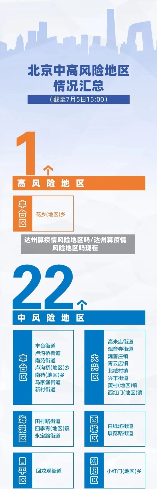 达州算疫情风险地区吗/达州算疫情风险地区吗现在