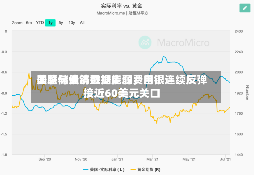 美联储偏鸽叠加能源费用回落与经济数据走弱	，白银连续反弹接近60美元关口-第1张图片