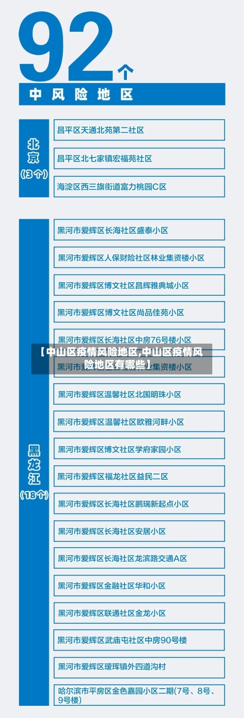 【中山区疫情风险地区,中山区疫情风险地区有哪些】