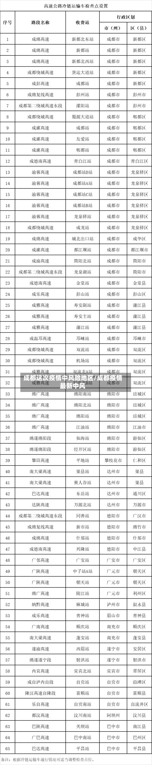 成都这次疫情中风险地区/成都疫情最新中风