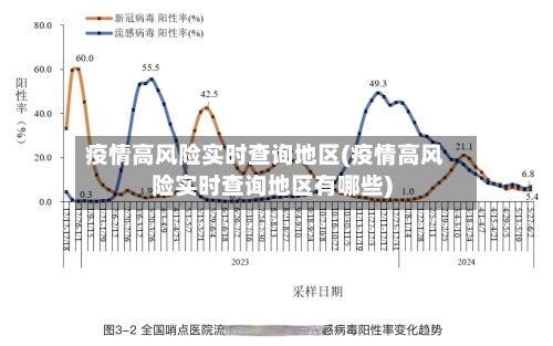 疫情高风险实时查询地区(疫情高风险实时查询地区有哪些)
