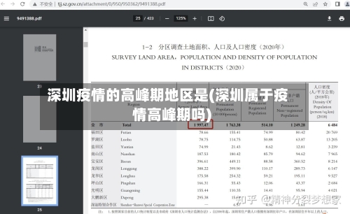深圳疫情的高峰期地区是(深圳属于疫情高峰期吗)
