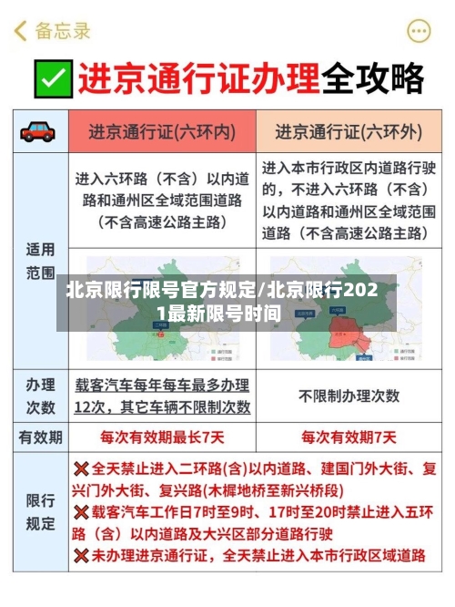 北京限行限号官方规定/北京限行2021最新限号时间