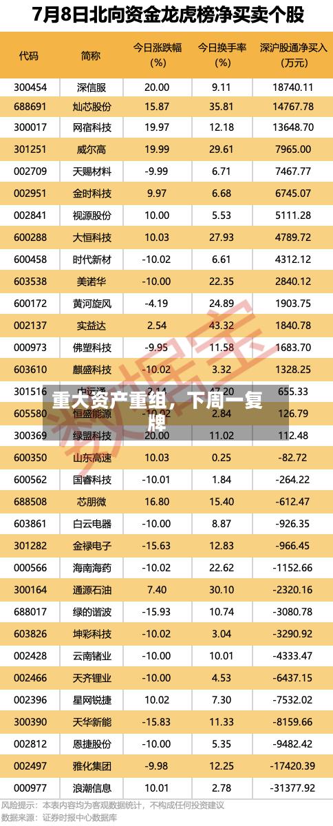 重大资产重组，下周一复牌