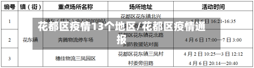 花都区疫情13个地区/花都区疫情通报