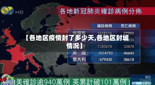 【各地区疫情封了多少天,各地区封城情况】
