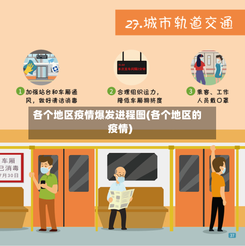 各个地区疫情爆发进程图(各个地区的疫情)