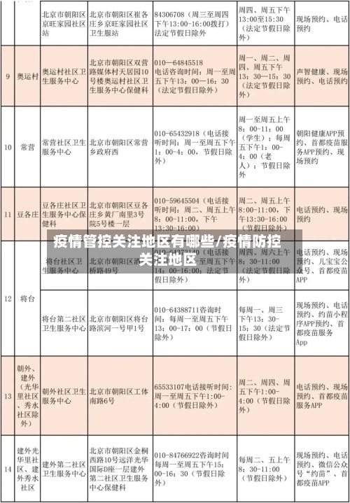 疫情管控关注地区有哪些/疫情防控关注地区