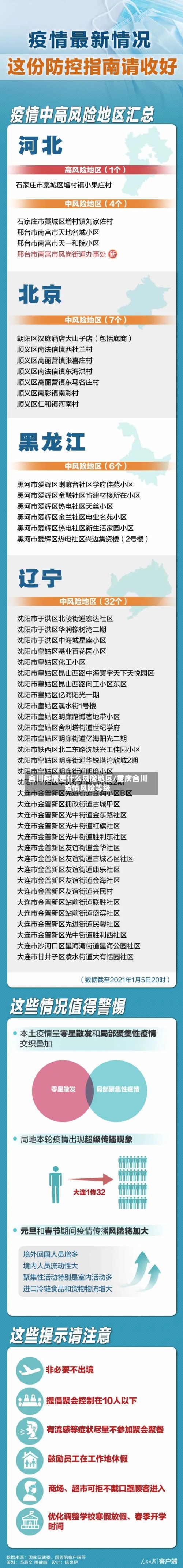 合川疫情是什么风险地区/重庆合川疫情风险等级