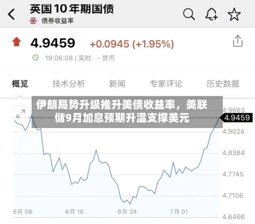 伊朗局势升级推升美债收益率，美联储9月加息预期升温支撑美元-第1张图片