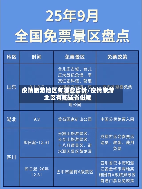 疫情旅游地区有哪些省份/疫情旅游地区有哪些省份呢