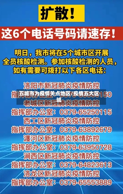 五城市为疫情关点地区/疫情五大区域