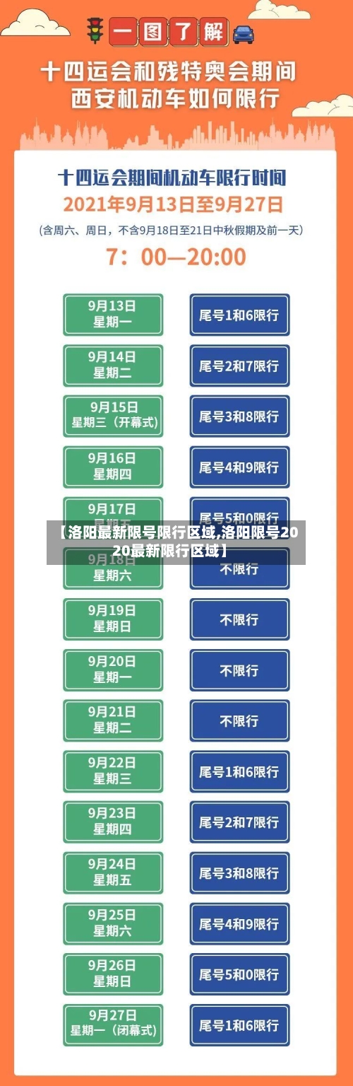 【洛阳最新限号限行区域,洛阳限号2020最新限行区域】