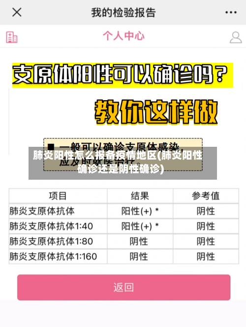 肺炎阳性怎么报备疫情地区(肺炎阳性确诊还是阴性确诊)