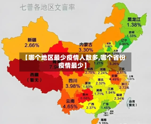 【哪个地区最少疫情人数多,哪个省份疫情最少】