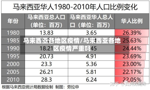 马来西亚各地区疫情/马来西亚各地区疫情严重吗
