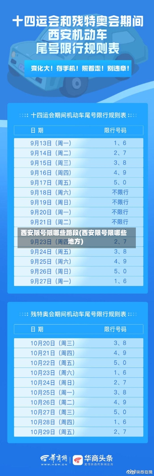 西安限号限哪些路段(西安限号限哪些地方)