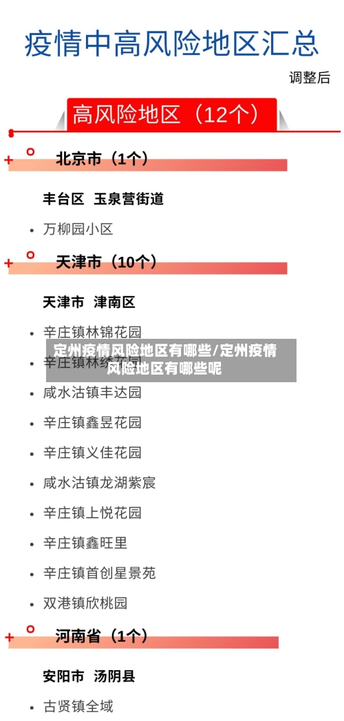 定州疫情风险地区有哪些/定州疫情风险地区有哪些呢