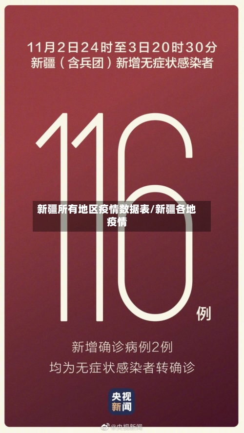 新疆所有地区疫情数据表/新疆各地疫情