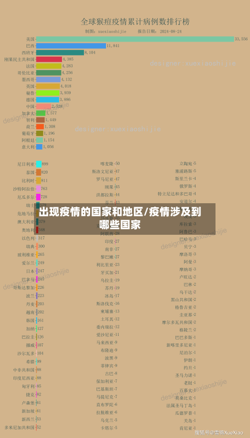 出现疫情的国家和地区/疫情涉及到哪些国家