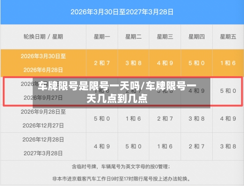 车牌限号是限号一天吗/车牌限号一天几点到几点