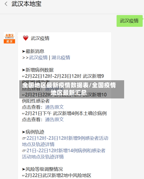 全国地区最新疫情数据表/全国疫情地区最新汇总
