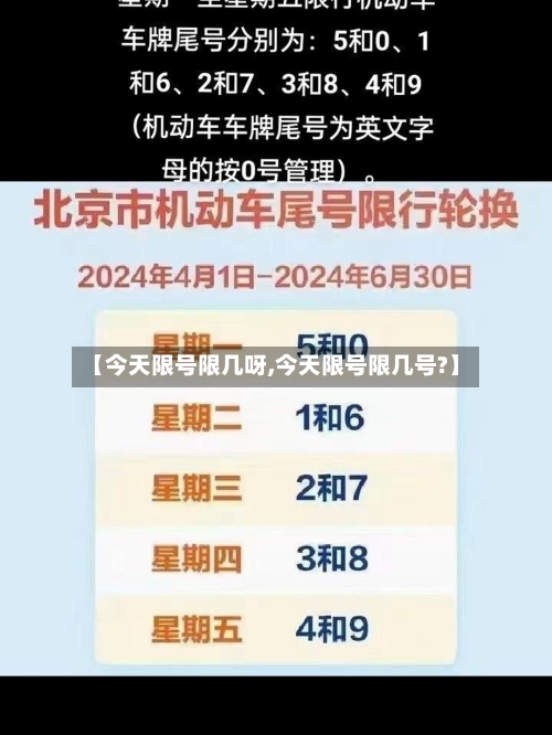 【今天限号限几呀,今天限号限几号?】
