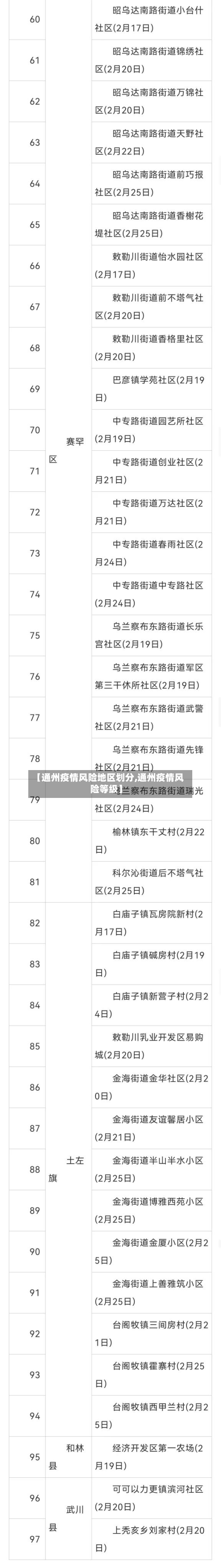 【通州疫情风险地区划分,通州疫情风险等级】