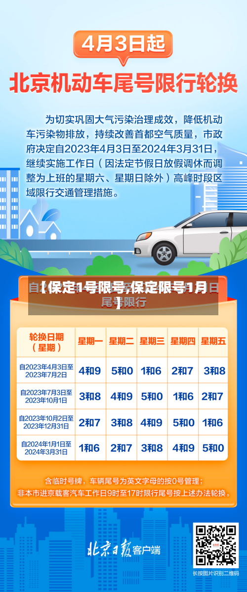 【保定1号限号,保定限号1月】