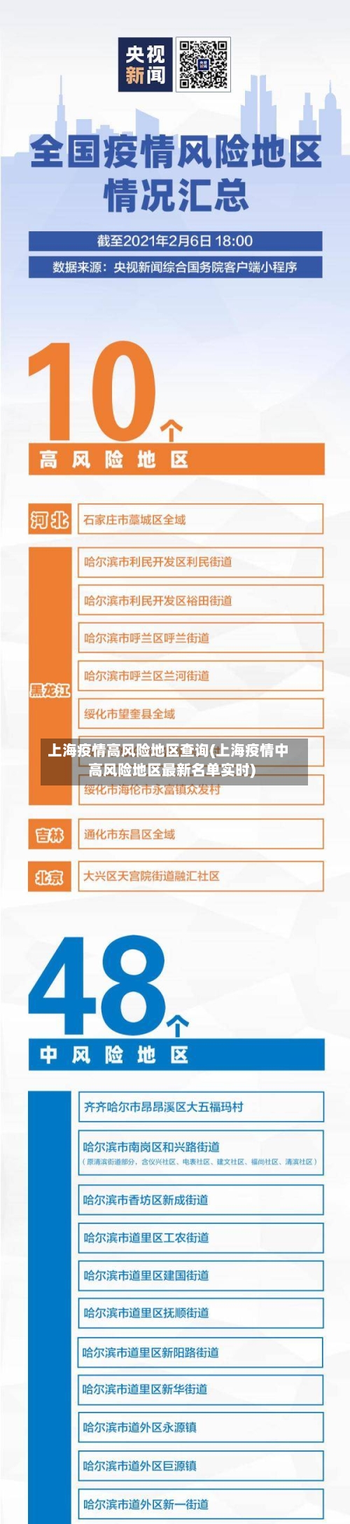 上海疫情高风险地区查询(上海疫情中高风险地区最新名单实时)