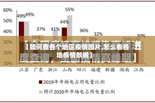 【如何查各个地区疫情图片,怎么看各地疫情数据】