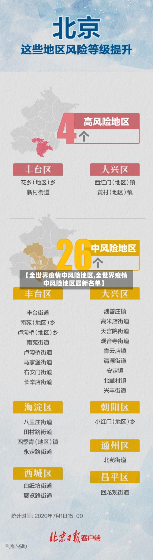 【全世界疫情中风险地区,全世界疫情中风险地区最新名单】