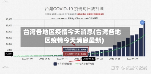 台湾各地区疫情今天消息(台湾各地区疫情今天消息最新)