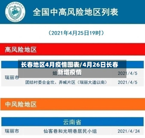 长春地区4月疫情图表/4月26日长春新增疫情
