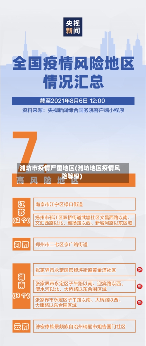 潍坊市疫情严重地区(潍坊地区疫情风险等级)