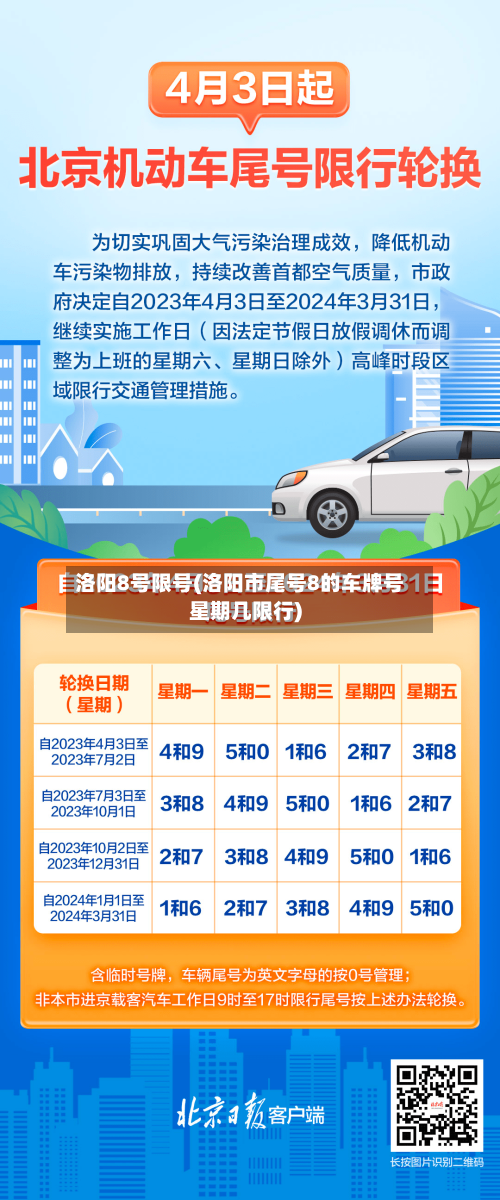 洛阳8号限号(洛阳市尾号8的车牌号星期几限行)