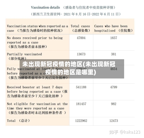 未出现新冠疫情的地区(未出现新冠疫情的地区是哪里)