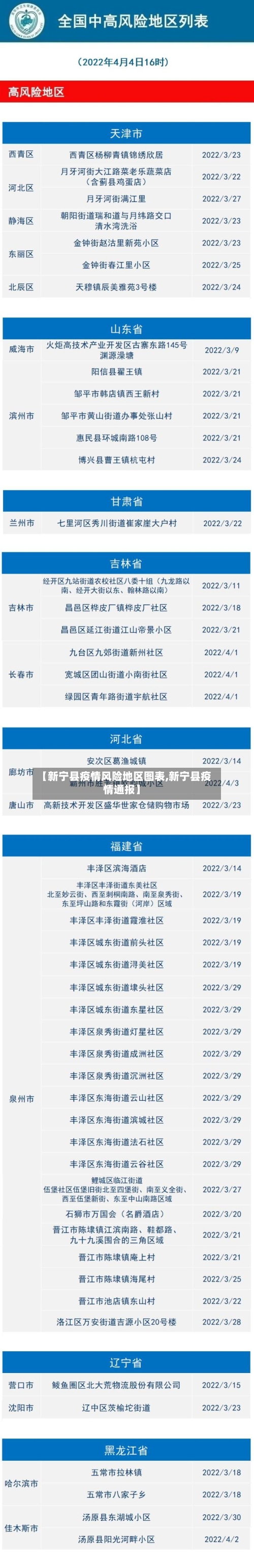 【新宁县疫情风险地区图表,新宁县疫情通报】