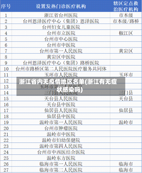 浙江省内无疫情地区名单(浙江有无症状感染吗)