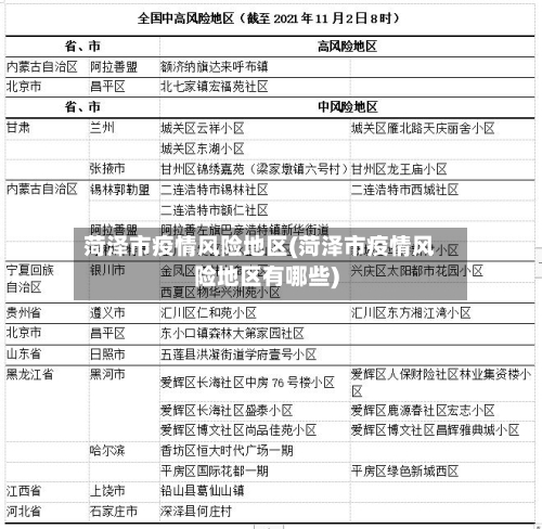 菏泽市疫情风险地区(菏泽市疫情风险地区有哪些)