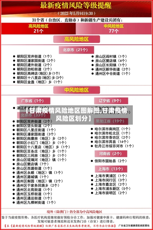【甘肃疫情风险地区图解图,甘肃疫情风险区划分】